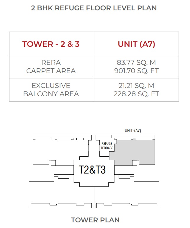 Unit 7 - Overview